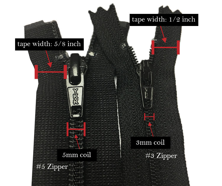 Diagram showing the width of zipper tape