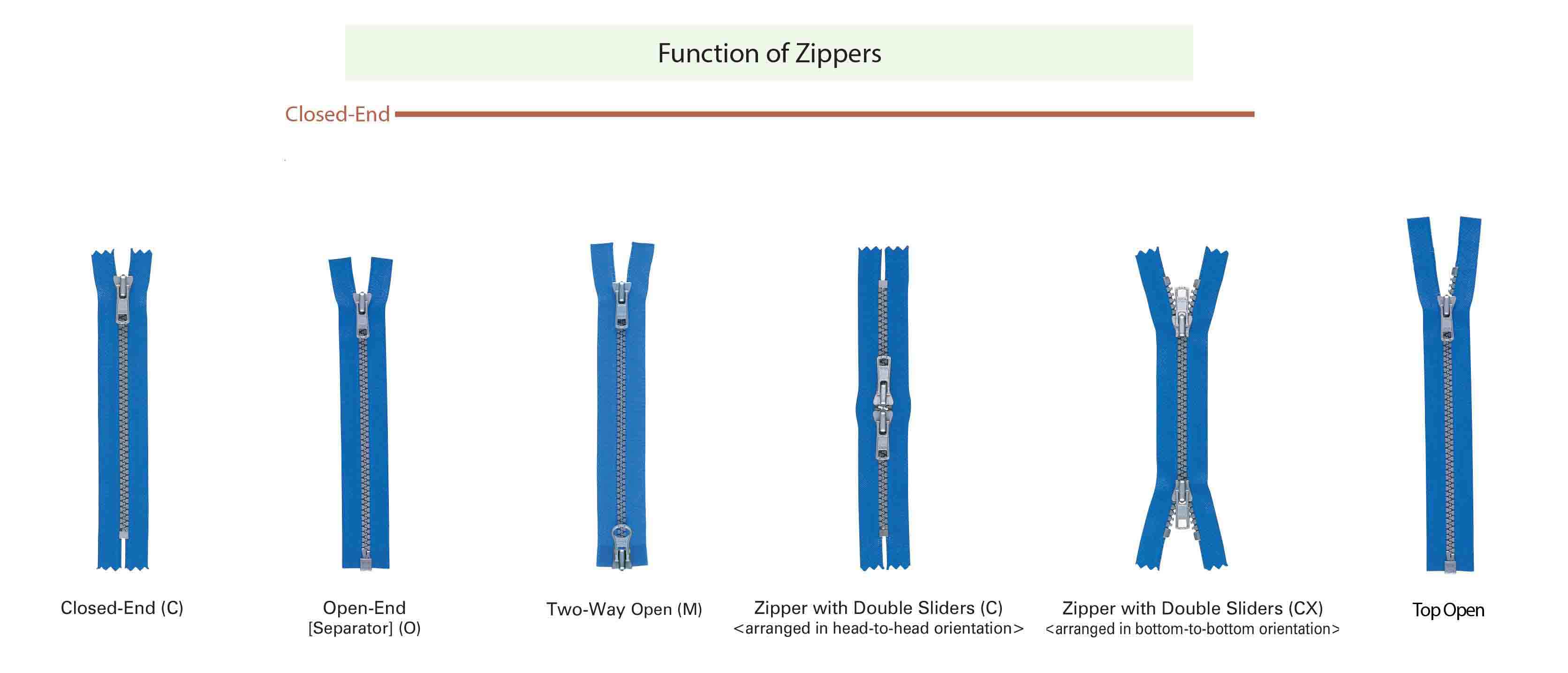 15 Types of Zippers & a guide to different parts of a zipper