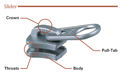 Diagram showing the parts of a zipper slider