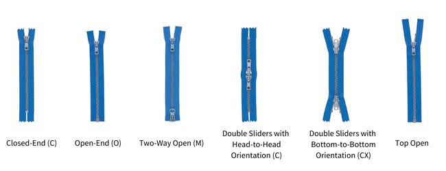 6 zipper types for left to right: Closed-end, Open-end, Two-way Open, Double Sliders with Head to Head orientation, Double Sliders with Bottom to Bottom orientation, and Top Open zipper types