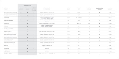 architect comparison chart PDF file